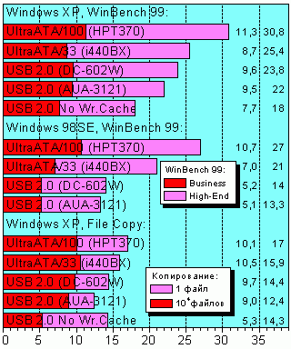 скачать драйвера для ноутбука acer x501u