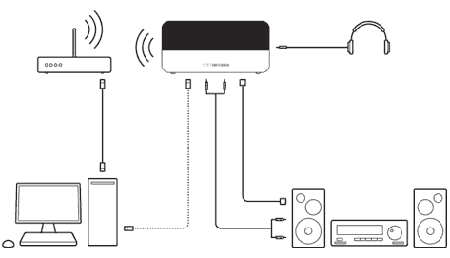 Pic 4 Connection Diagram