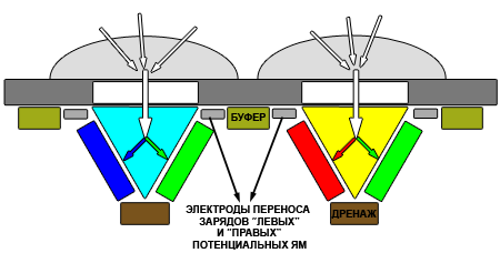 Схема с частичным восстановлением цвета