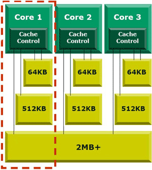 3core