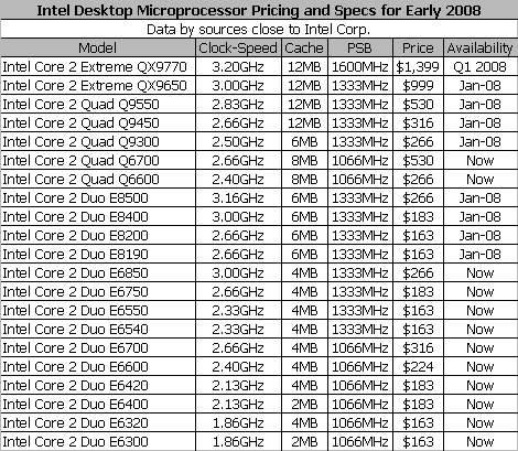 intelcpuchart