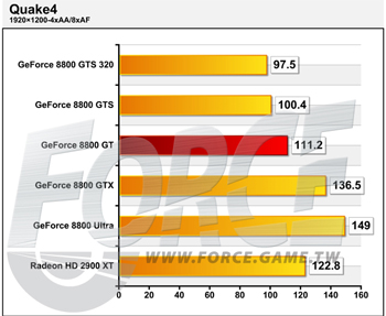 Quake4