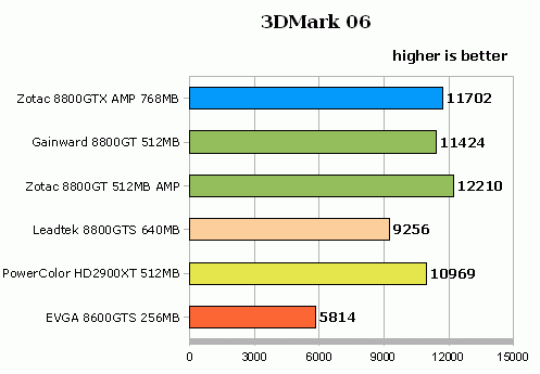 zotac_8800gt_mark_06_jpg