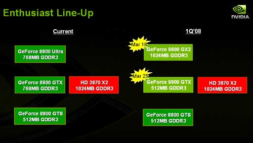 NVIDIA GeForce 9800 GTX