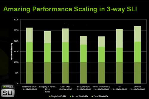 NVIDIA GeForce 9800 GTX