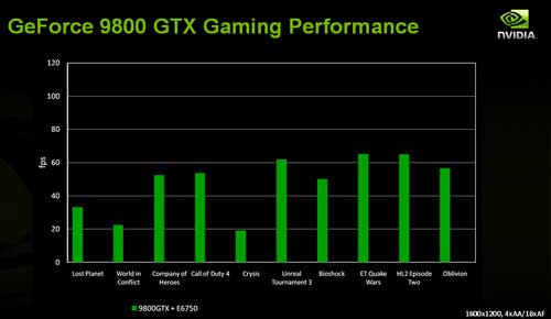 NVIDIA GeForce 9800 GTX