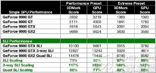 3DMark_Vantage_GF9800_perf_chart_01