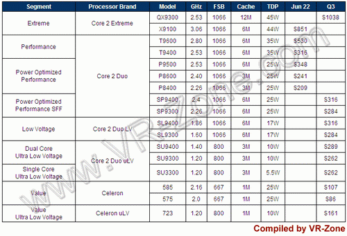 CPU price