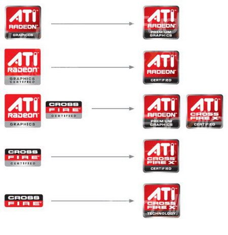  ATI