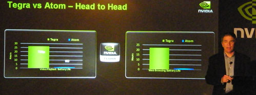 tegra_vs_atom_power