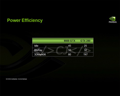 gtx280-power