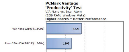 VIA Nano vs Intel Atom