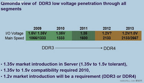   DDR4