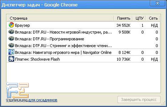   Google Chrome,  ,   