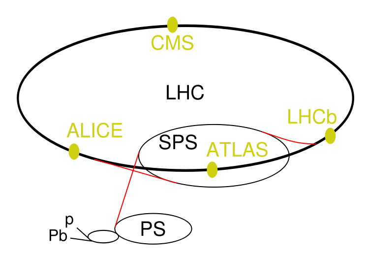 744px-LHC.svg