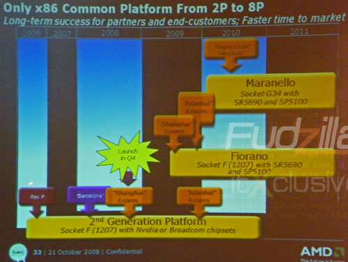 25-opteron_roadmap