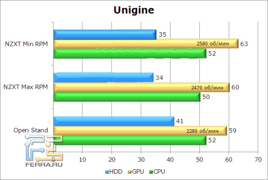 unigine