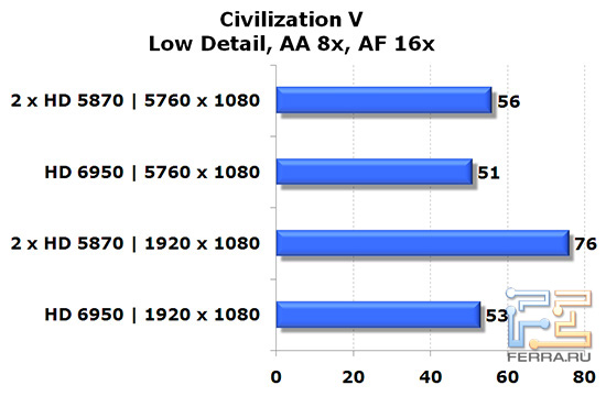 civ5_low_aa