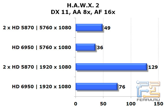 hawx2_aa