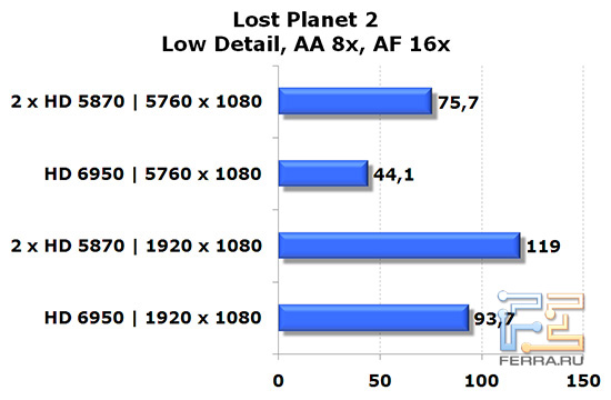 lp2_low_aa