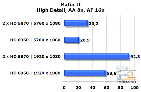 mafia_aa