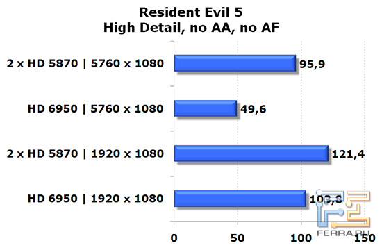 re5