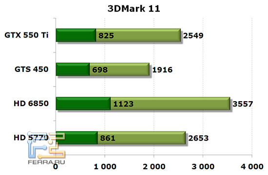 3dMark11