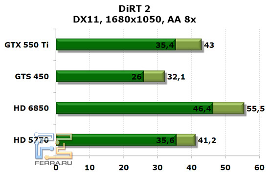 dirt2_1680_aa