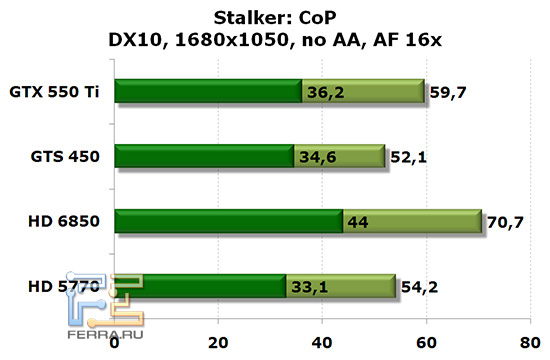 stalker_1680