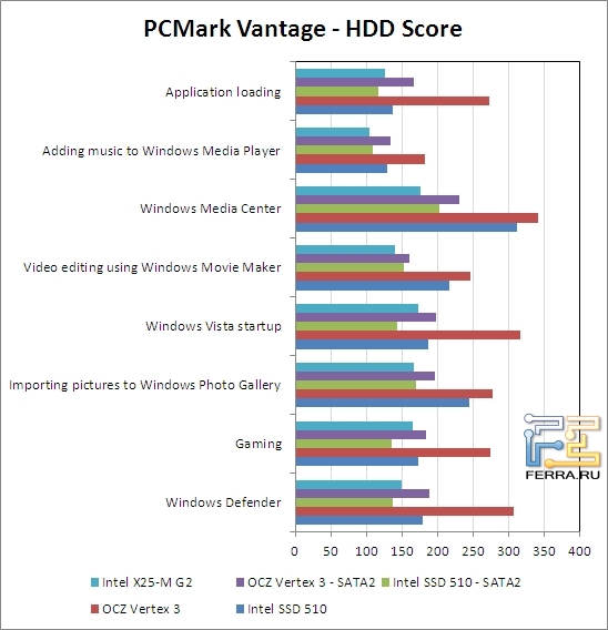 p_pcmark_hdd