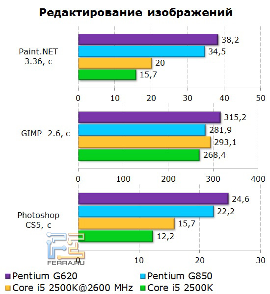 Обработка изображения