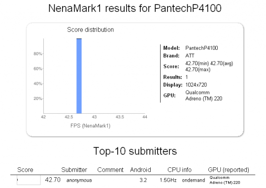 Pantech P4100