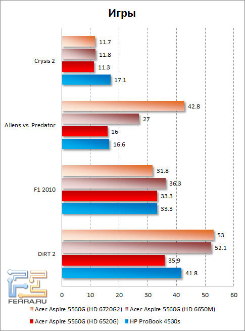 скачать драйвер aspire 5560 win7