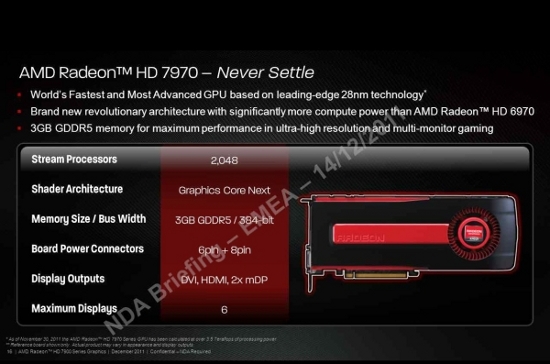 AMD Radeon HD 7970