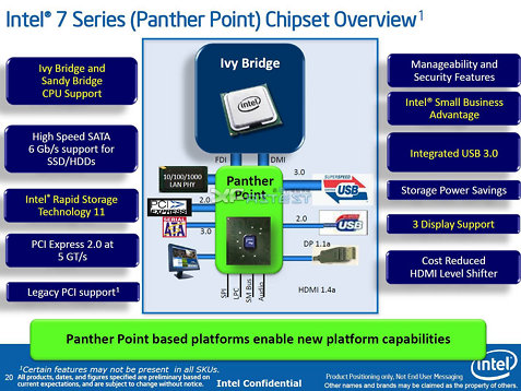 Intel 7-series (Panther Point)