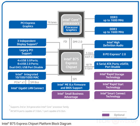 Intel 7-Series