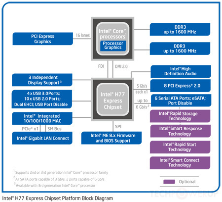 Intel 7-Series