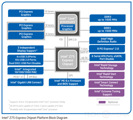 Intel 7-Series