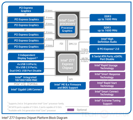 Intel 7-Series