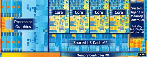 Intel Ivy Bridge