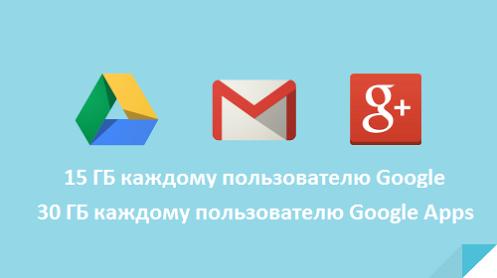 Google дает 15 ГБ