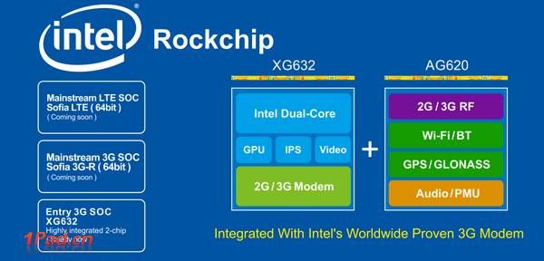 Rockchip  Intel    XMM 6321   