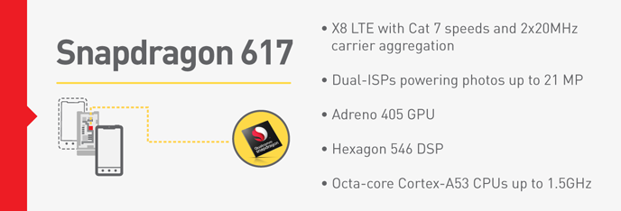 Qualcomm анонсировала процессоры Snapdragon 617 и 430 с поддержкой LTE