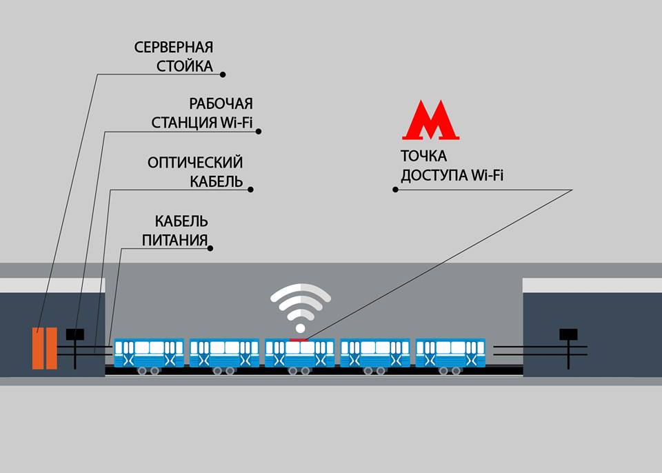Платные пользователи Wi-Fi в московском метро получили доступ «без авторизации»