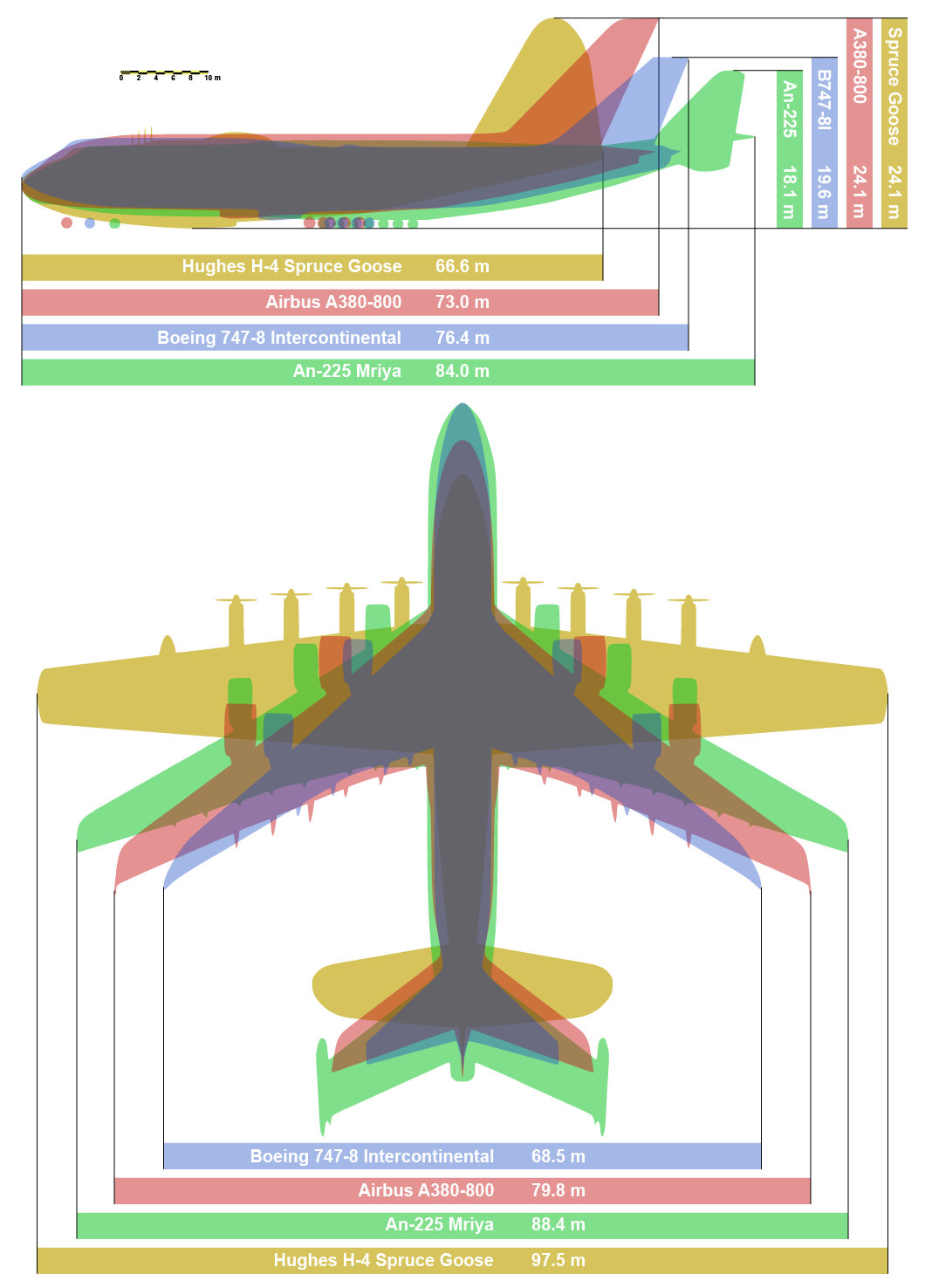Самые большие в мире самолёты