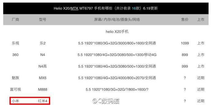 Xiaomi Redmi 4 окажется десятиядерным