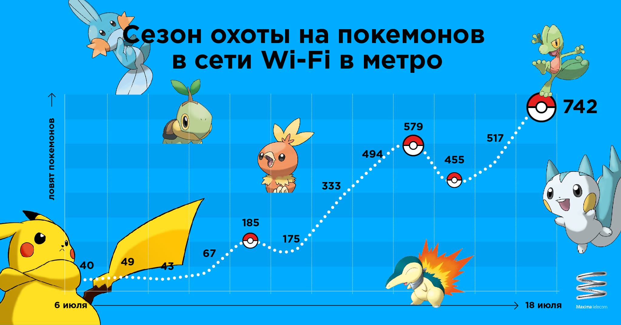 Цифра дня: Сколько человек ловят покемонов в московском метро ежедневно? 