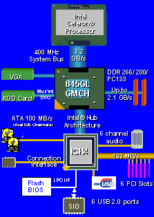 Обновить драйвер чипсета intel