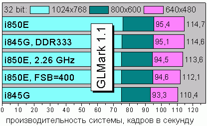 Wacom Ctf 420 Драйвер Windows 7