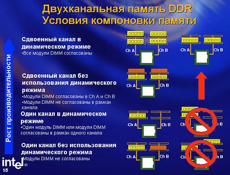 Драйвера На Материнскую Плату Intel D865gbf